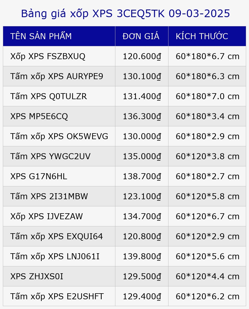 Bảng giá xốp XPS 3CEQ5TK 09-03-2025