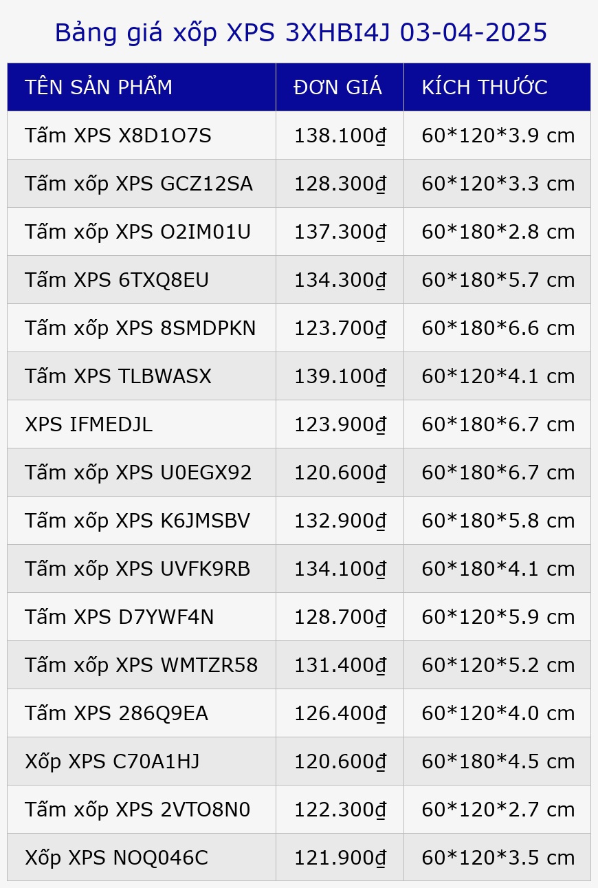 Bảng giá xốp XPS 3XHBI4J 03-04-2025