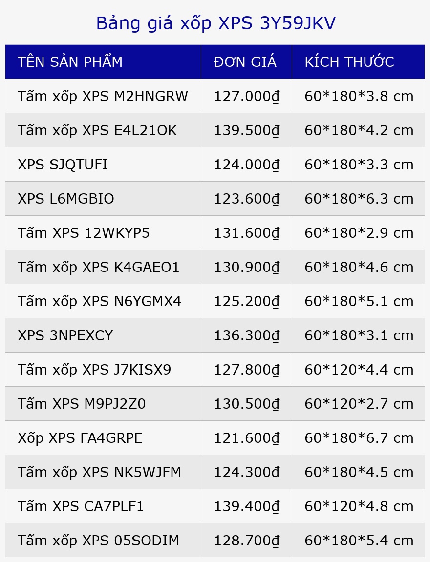 Bảng giá xốp XPS 3Y59JKV