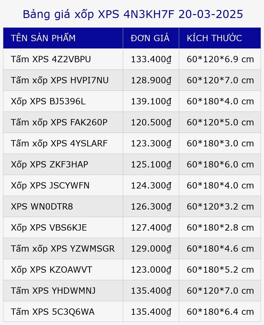 Bảng giá xốp XPS 4N3KH7F 20-03-2025