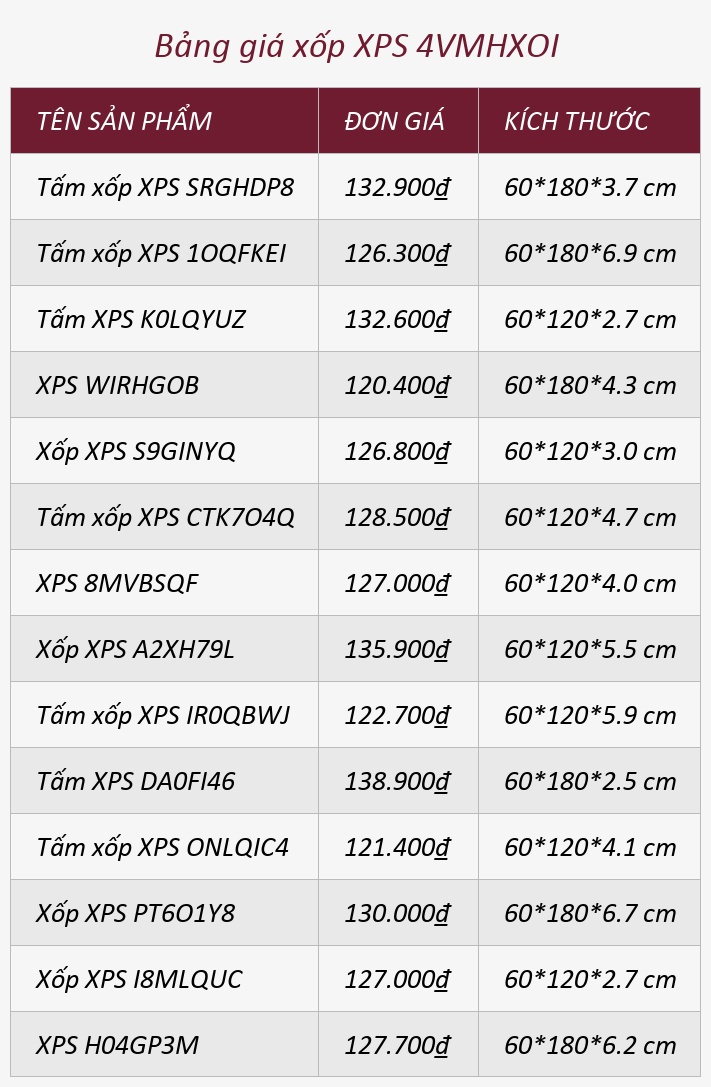 Bảng giá xốp XPS 4VMHXOI