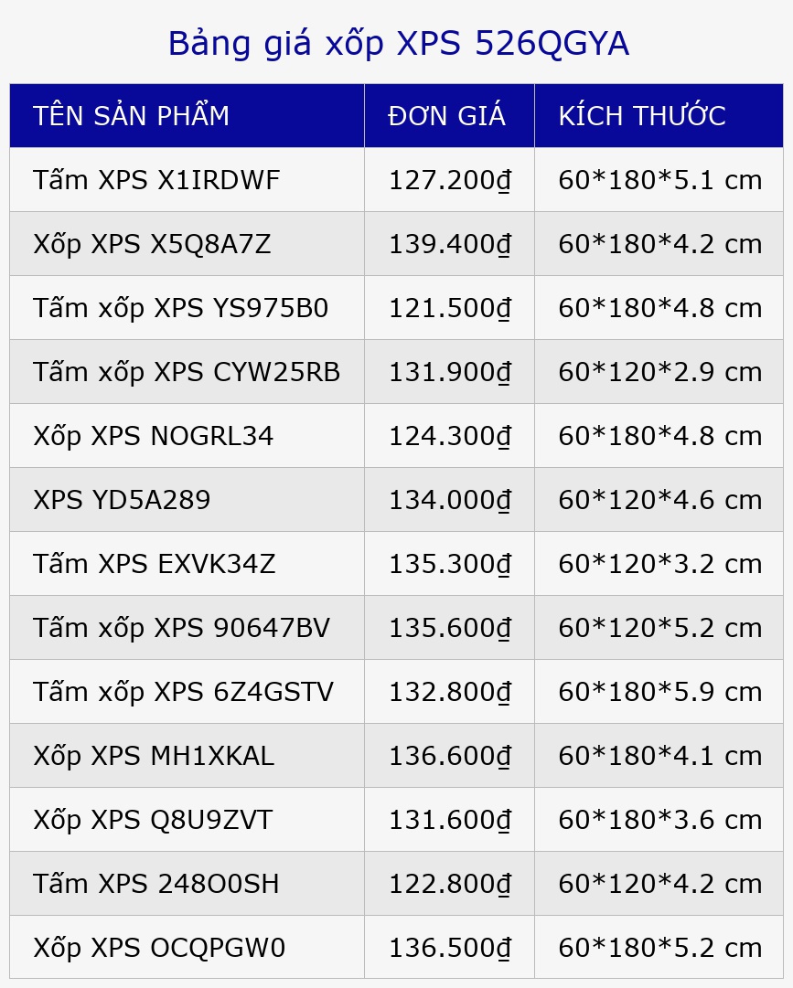 Bảng giá xốp XPS 526QGYA