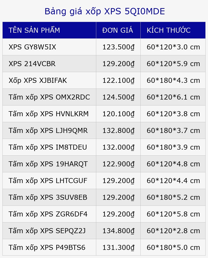Bảng giá xốp XPS 5QI0MDE