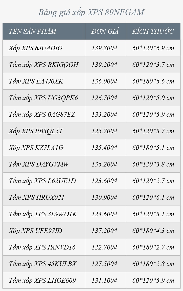 Bảng giá xốp XPS 89NFGAM