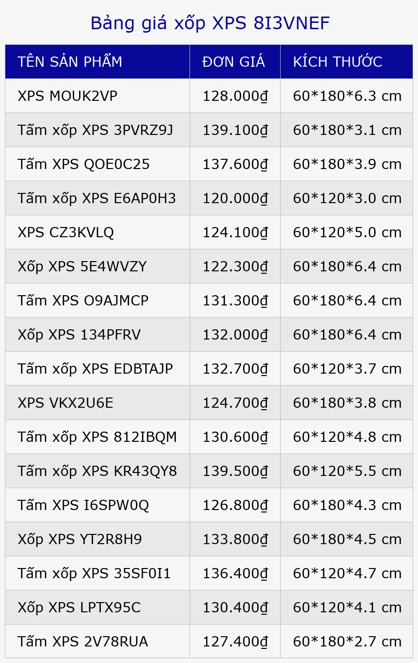Bảng giá xốp XPS 8I3VNEF