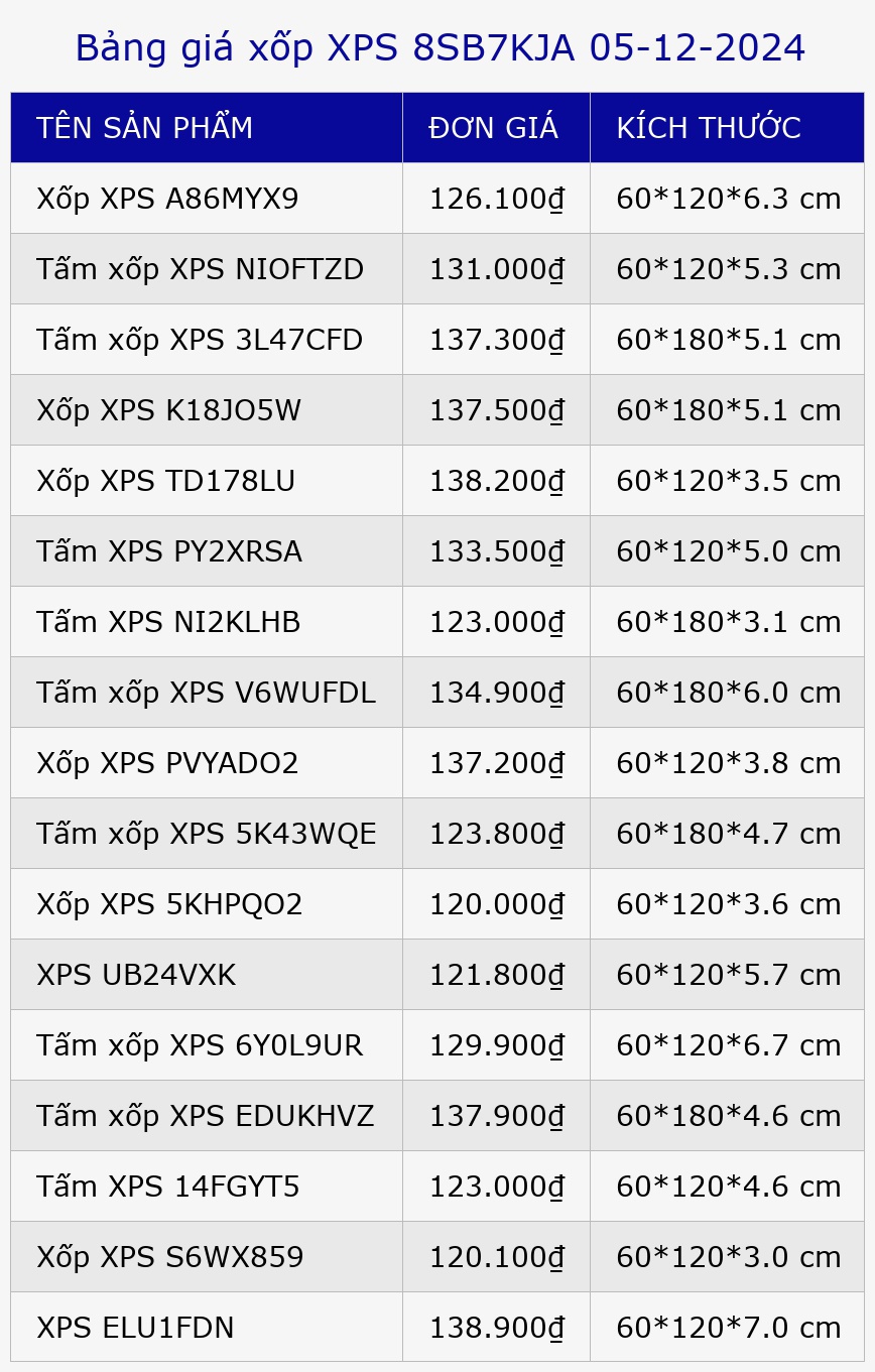 Bảng giá xốp XPS 8SB7KJA 05-12-2024
