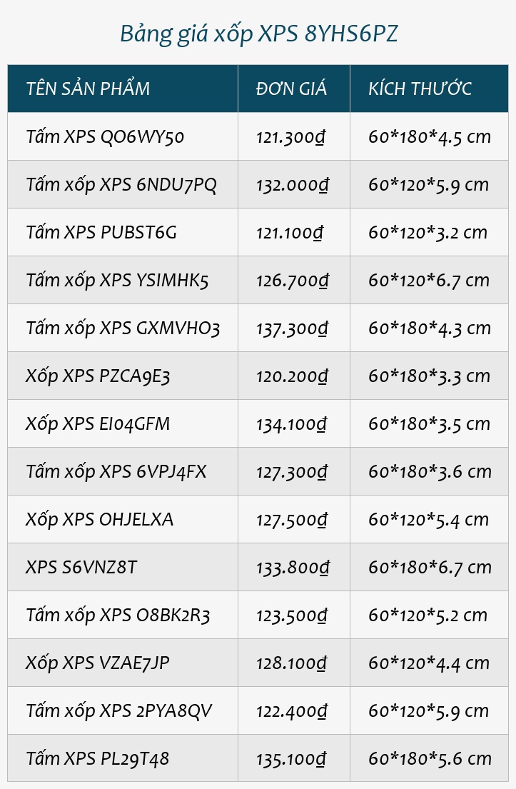 Bảng giá xốp XPS 8YHS6PZ