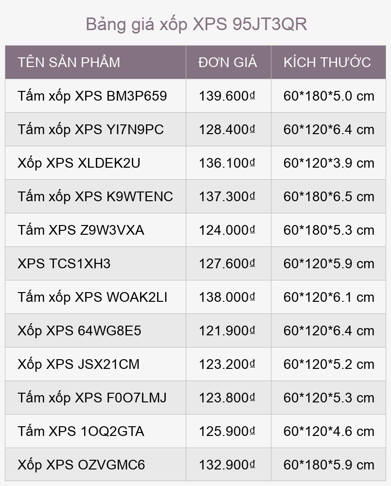 Bảng giá xốp XPS 95JT3QR