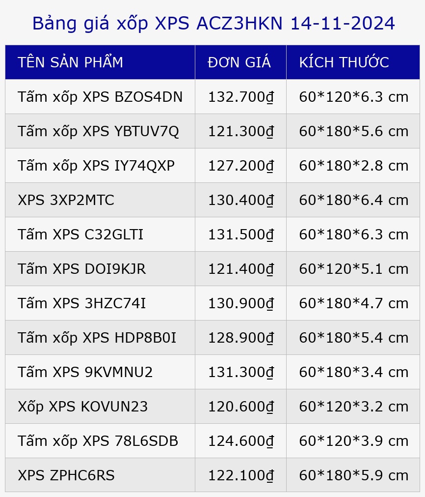 Bảng giá xốp XPS ACZ3HKN 14-11-2024