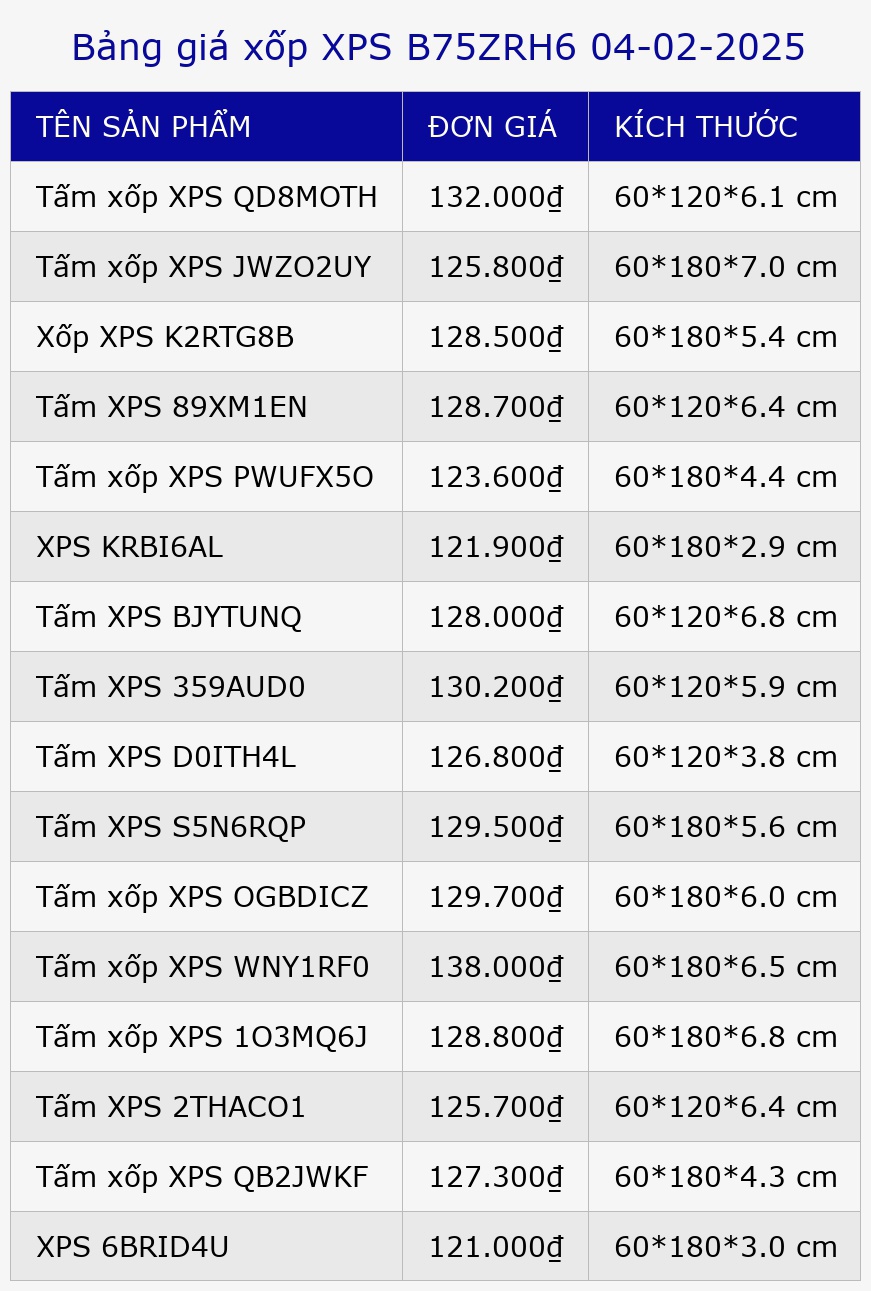 Bảng giá xốp XPS B75ZRH6 04-02-2025