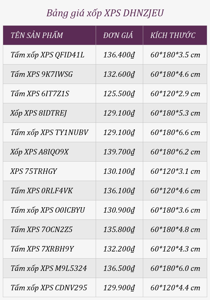 Bảng giá xốp XPS DHNZJEU