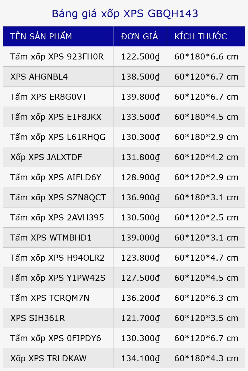 Bảng giá xốp XPS GBQH143