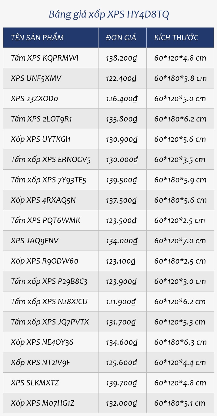 Bảng giá xốp XPS HY4D8TQ