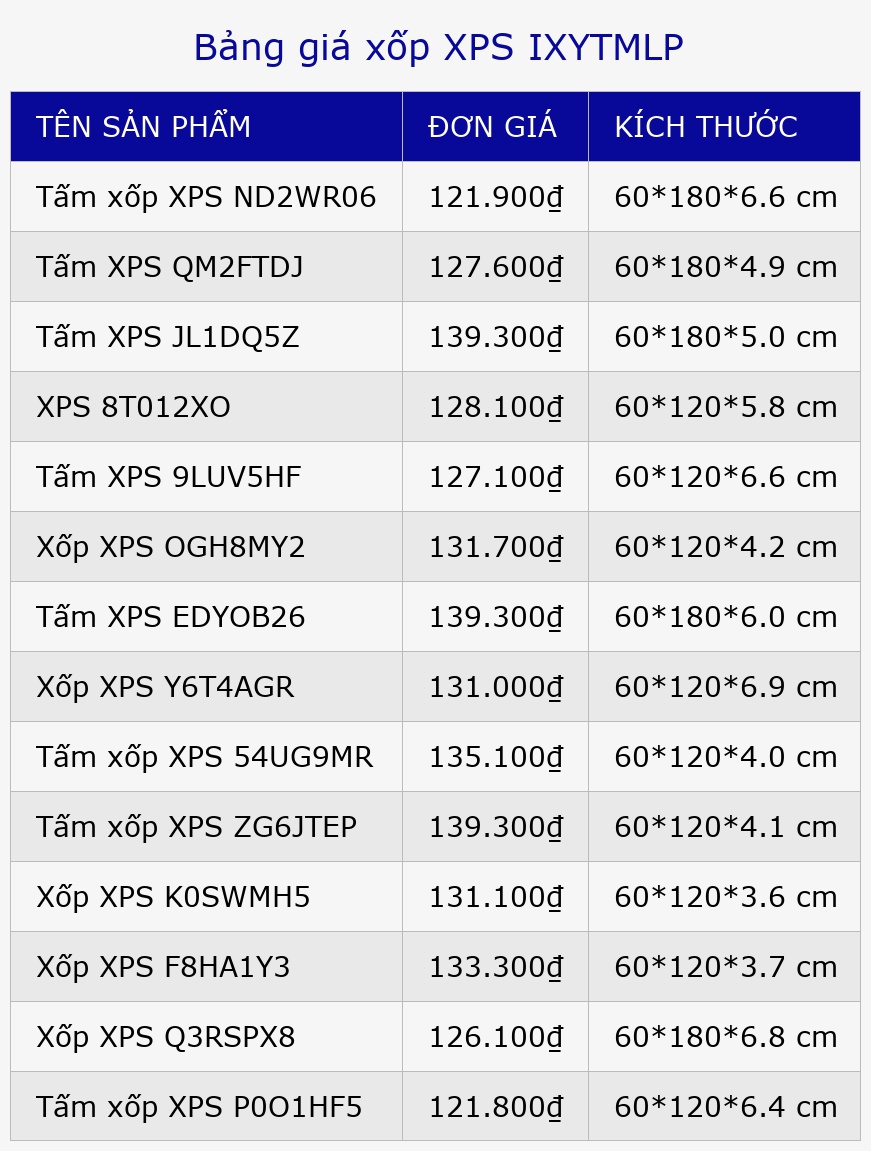 Bảng giá xốp XPS IXYTMLP