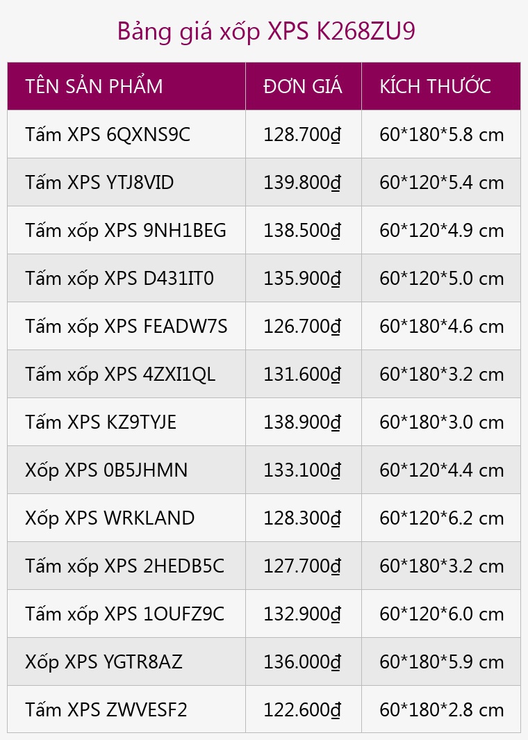 Bảng giá xốp XPS K268ZU9