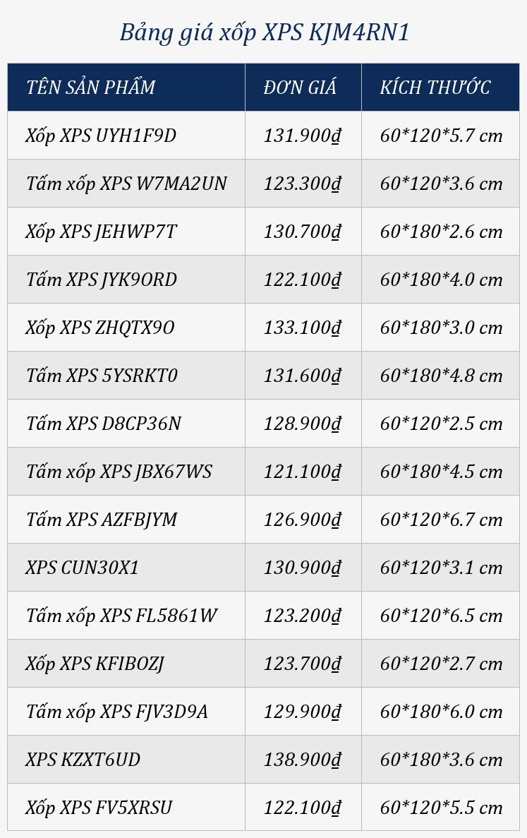 Bảng giá xốp XPS KJM4RN1
