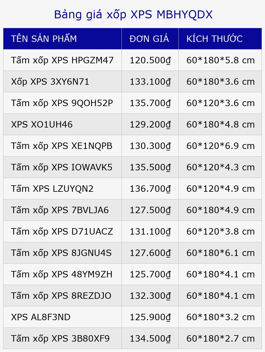 Bảng giá xốp XPS MBHYQDX
