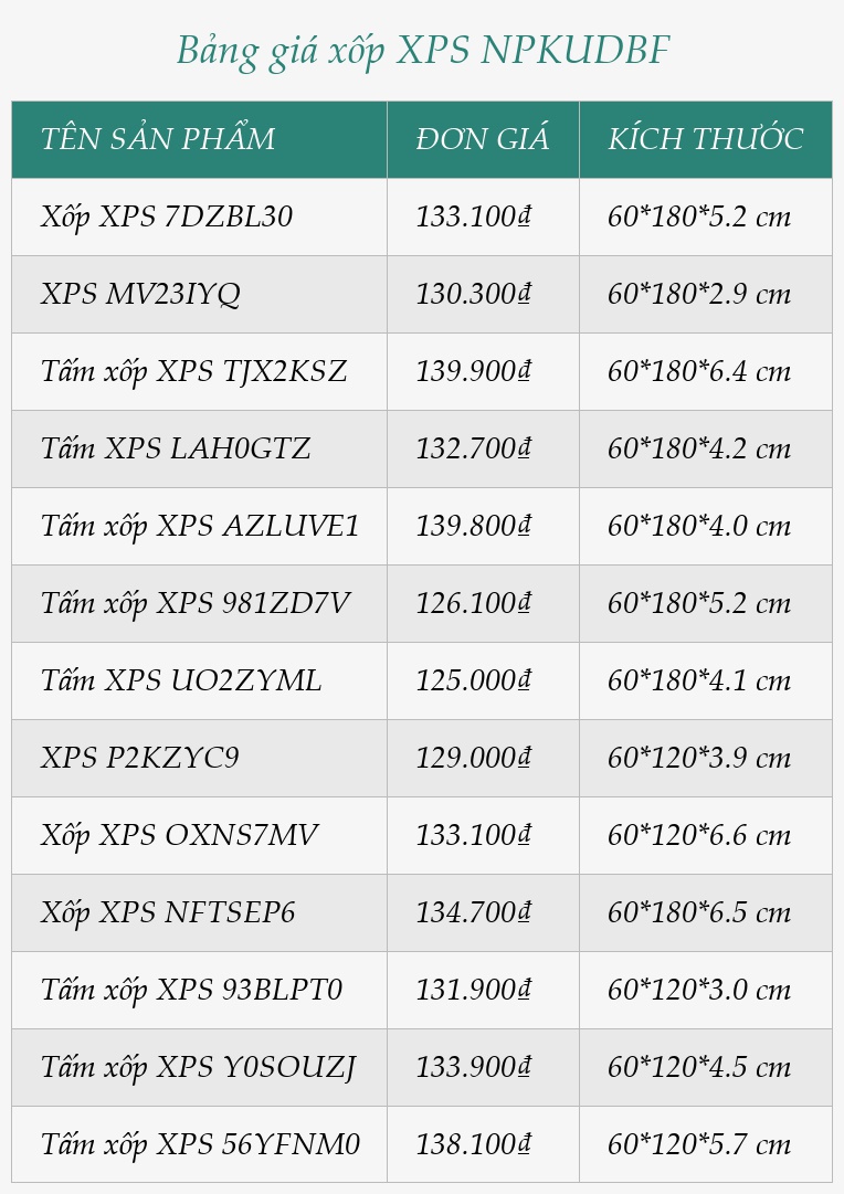 Bảng giá xốp XPS NPKUDBF