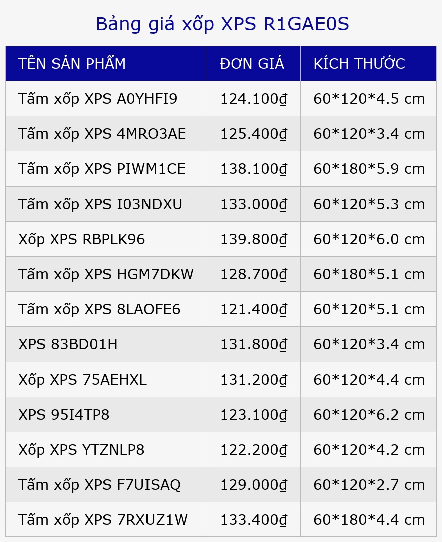 Bảng giá xốp XPS R1GAE0S
