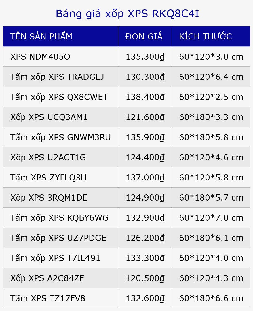 Bảng giá xốp XPS RKQ8C4I