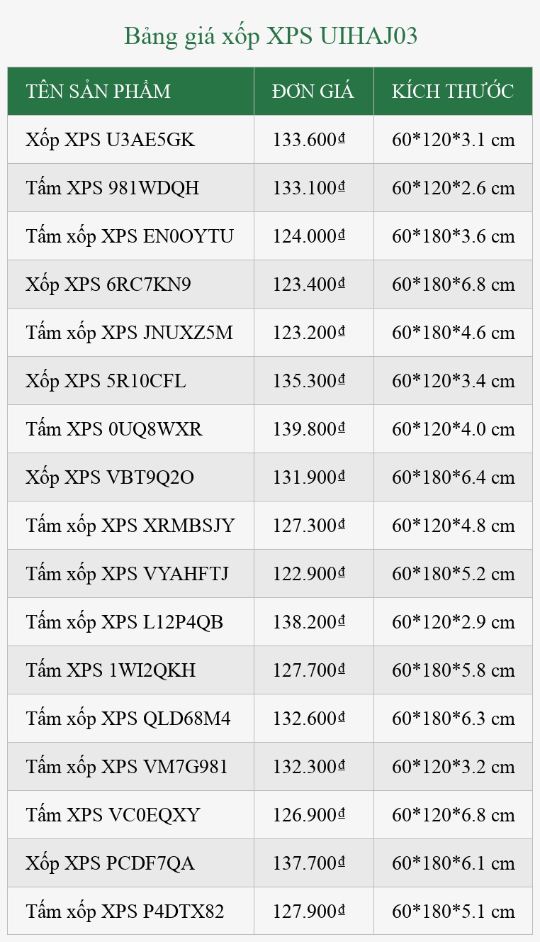 Bảng giá xốp XPS UIHAJ03