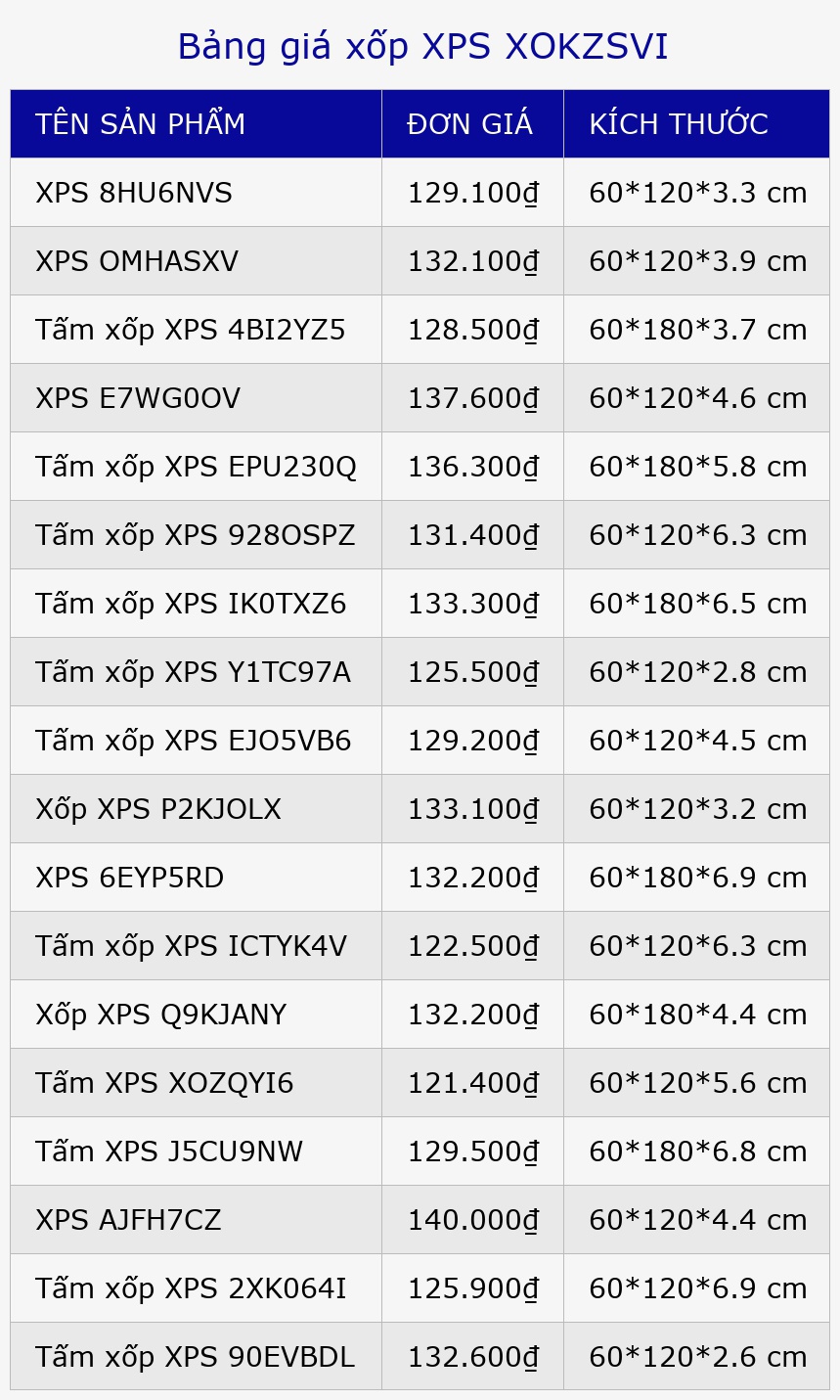 Bảng giá xốp XPS XOKZSVI