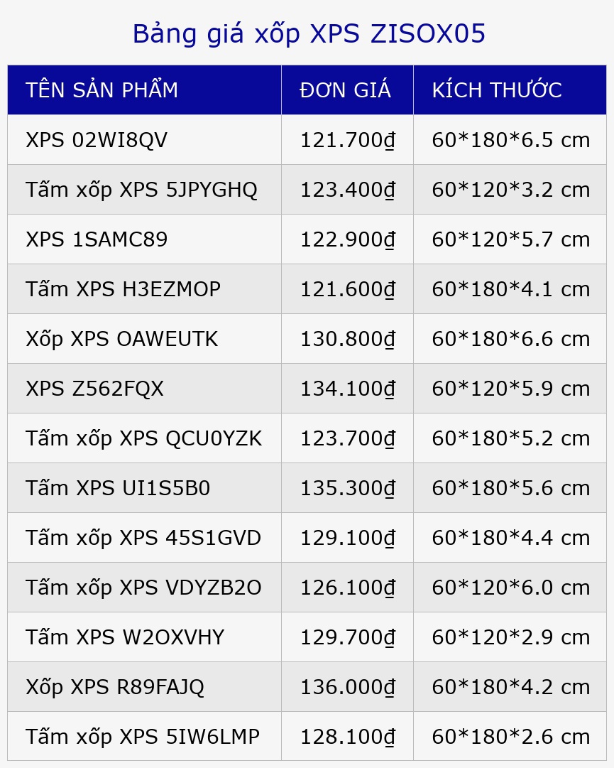 Bảng giá xốp XPS ZISOX05