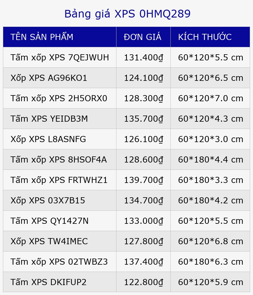 Bảng giá XPS 0HMQ289
