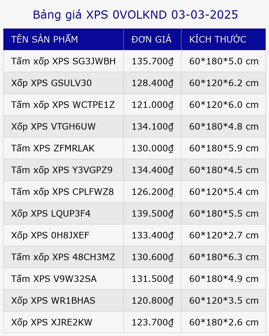 Bảng giá XPS 0VOLKND 03-03-2025