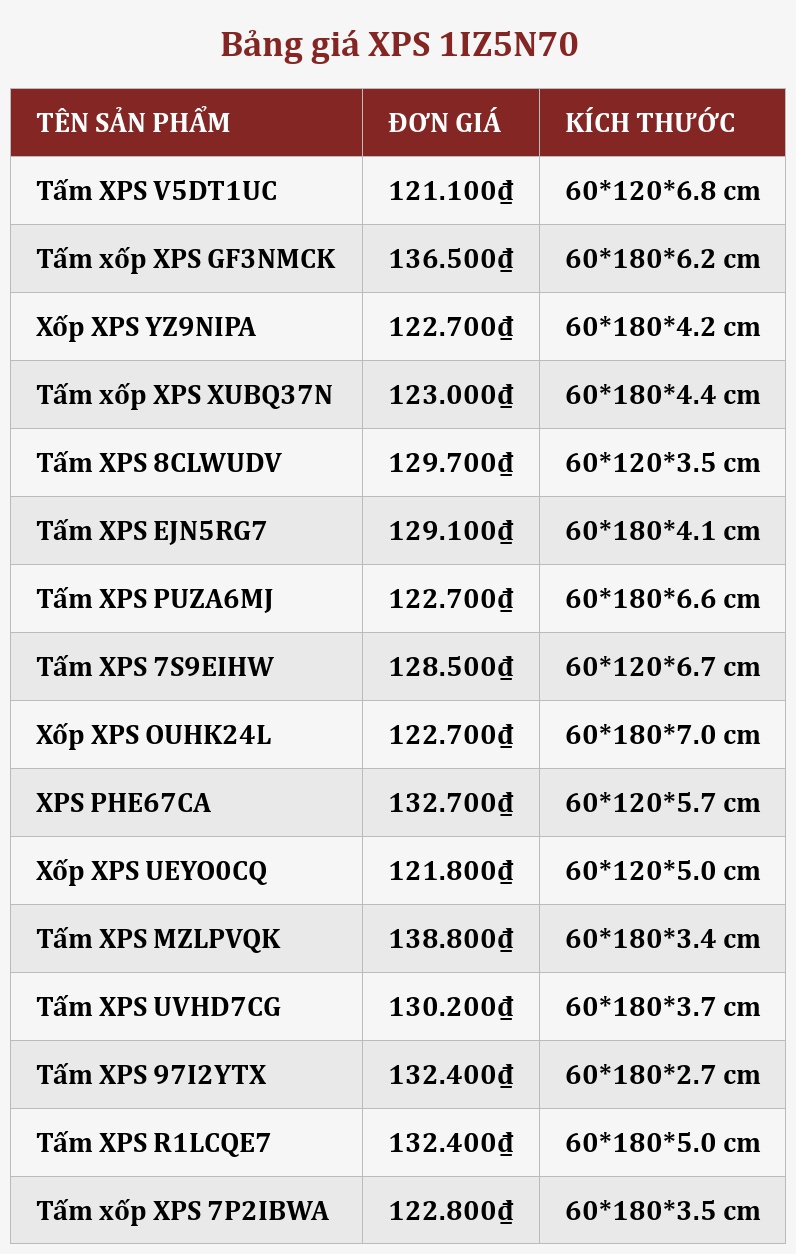 Bảng giá XPS 1IZ5N70