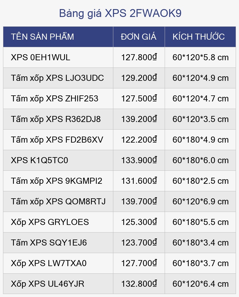 Bảng giá XPS 2FWAOK9