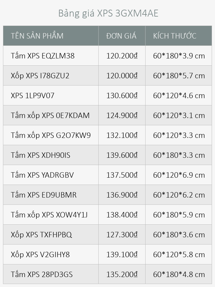 Bảng giá XPS 3GXM4AE