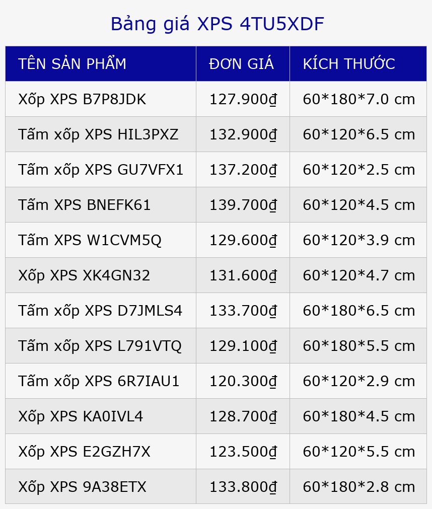 Bảng giá XPS 4TU5XDF