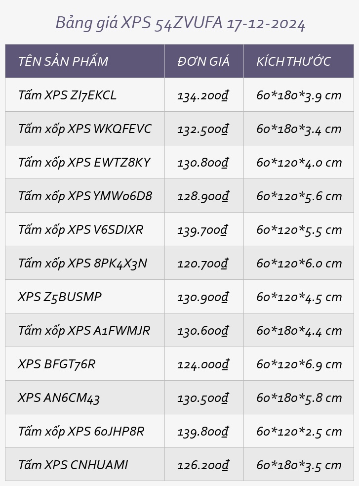 Bảng giá XPS 54ZVUFA 17-12-2024