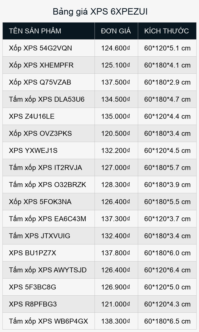 Bảng giá XPS 6XPEZUI