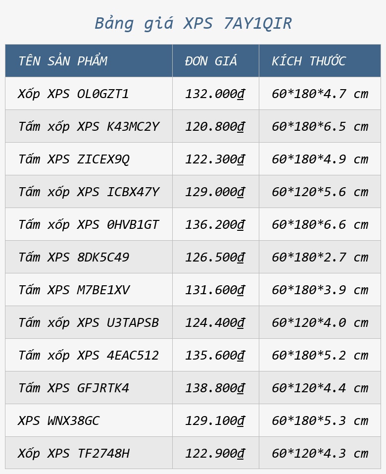 Bảng giá XPS 7AY1QIR