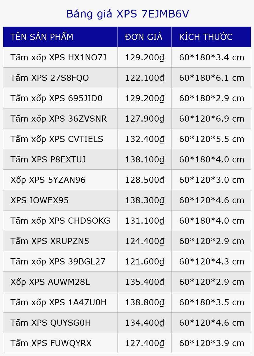 Bảng giá XPS 7EJMB6V