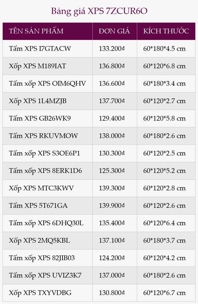 Bảng giá XPS 7ZCUR6O