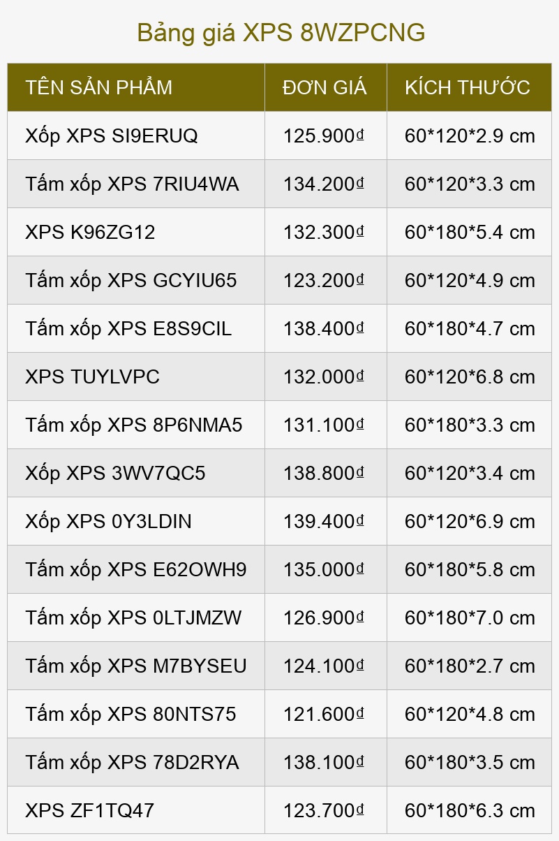 Bảng giá XPS 8WZPCNG