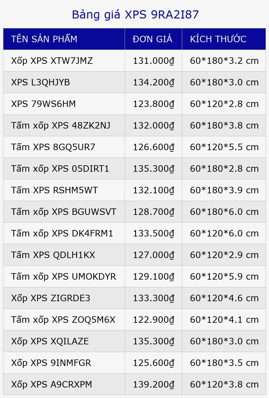 Bảng giá XPS 9RA2I87