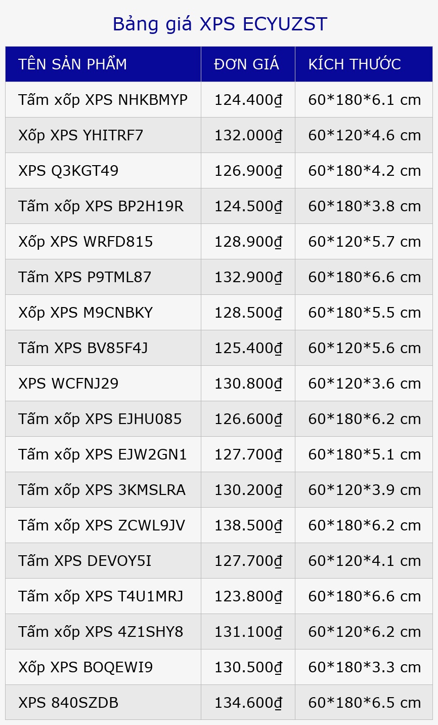 Bảng giá XPS ECYUZST