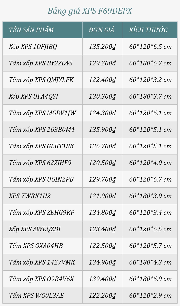 Bảng giá XPS F69DEPX