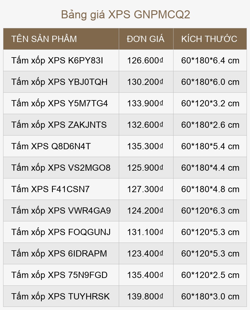 Bảng giá XPS GNPMCQ2