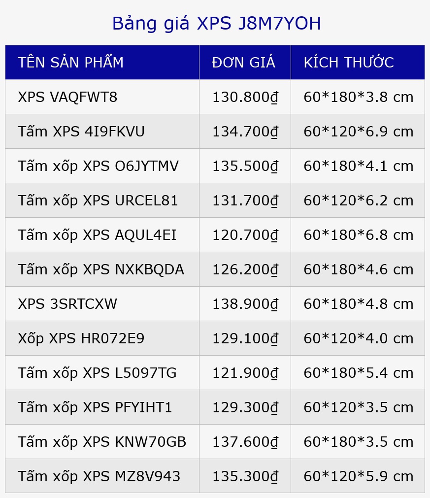 Bảng giá XPS J8M7YOH