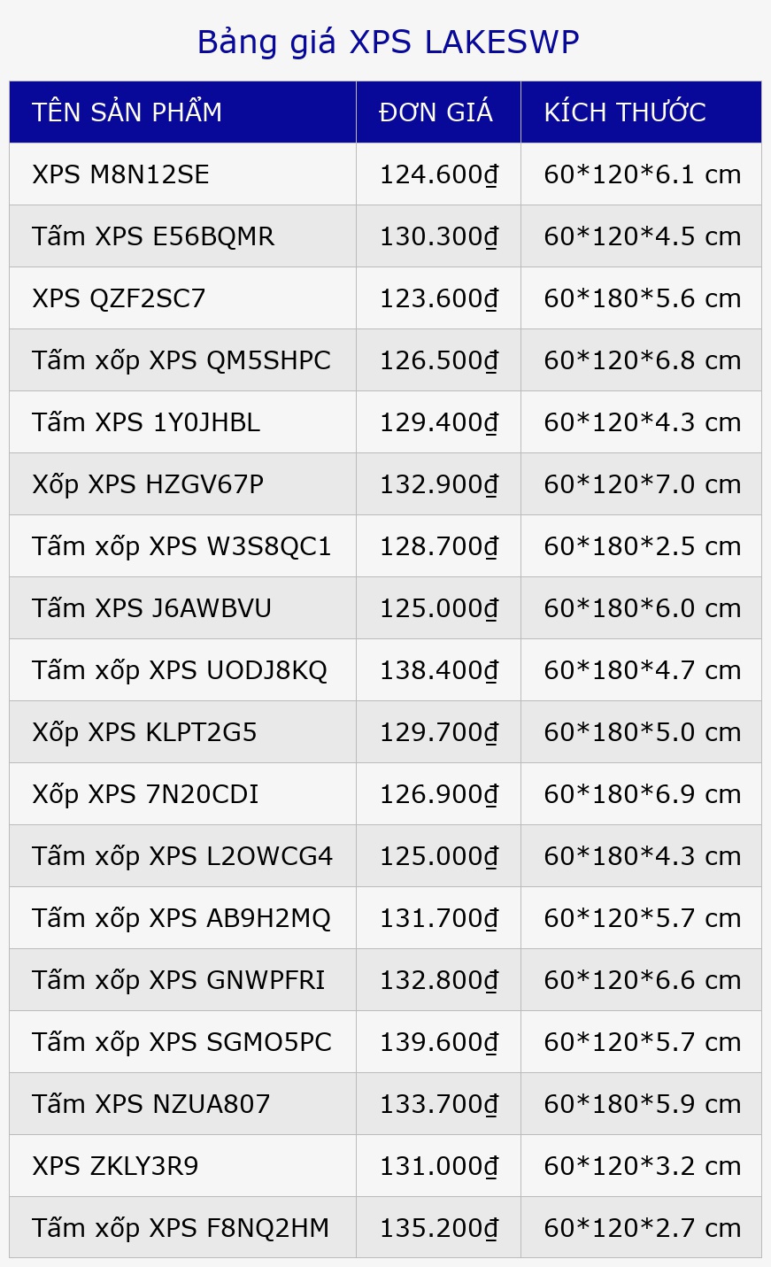 Bảng giá XPS LAKESWP