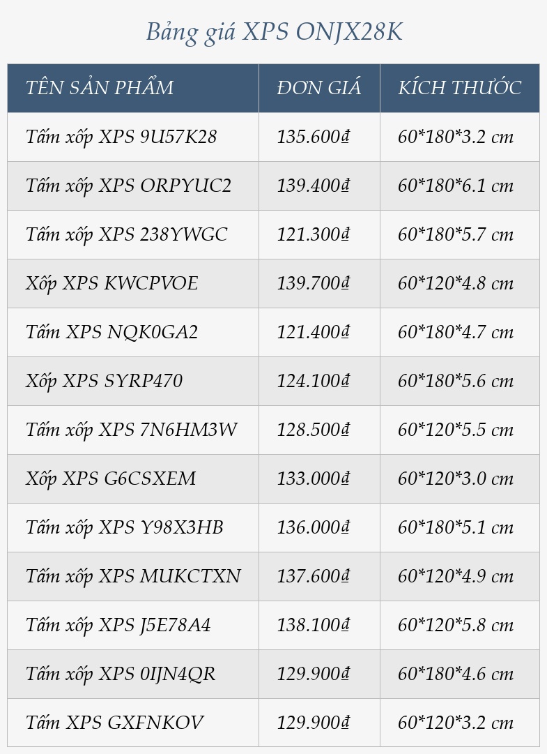 Bảng giá XPS ONJX28K