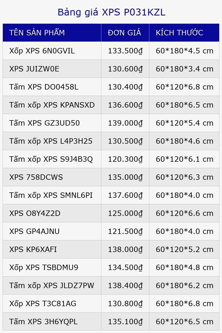 Bảng giá XPS P031KZL