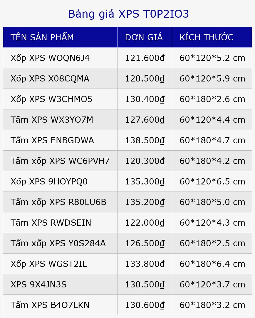 Bảng giá XPS T0P2IO3