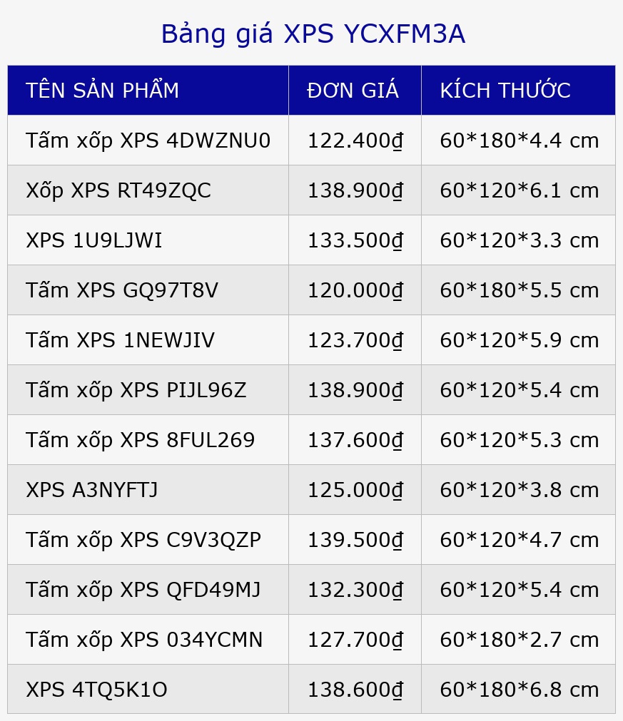 Bảng giá XPS YCXFM3A