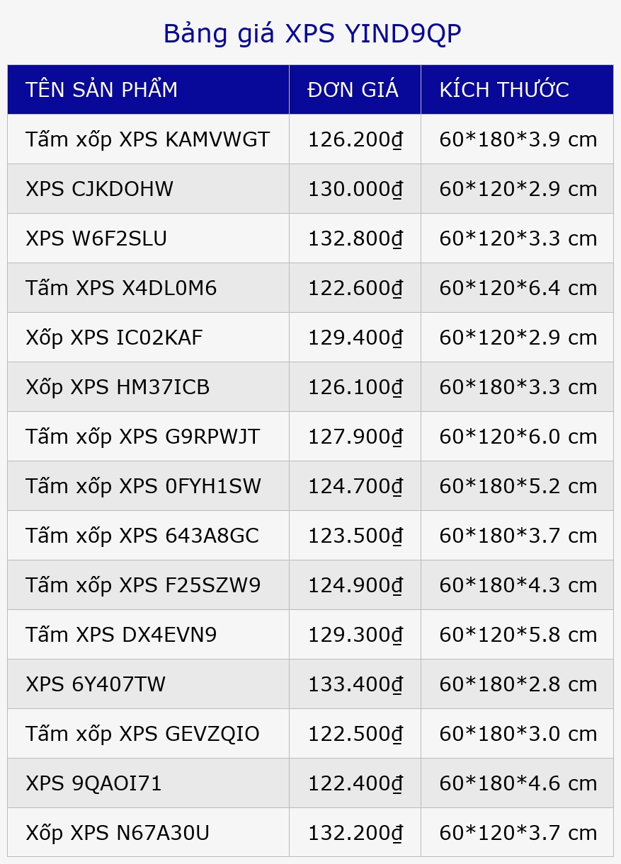 Bảng giá XPS YIND9QP